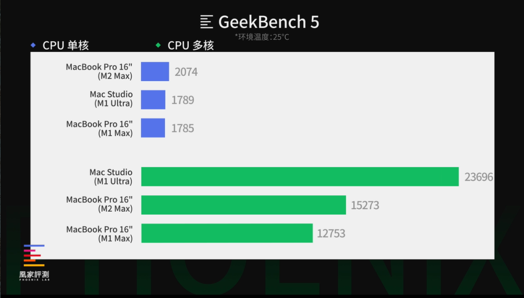 Max还能一边生产力一边玩3A游戏！丨凰家评测AG真人游戏MacBook Pro评测：M2(图3)