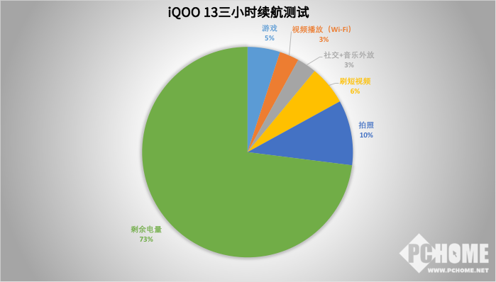 专项评测：满帧跑原神、星铁的“游戏之光”AG真人九游会登录网址iQOO 13性能(图6)