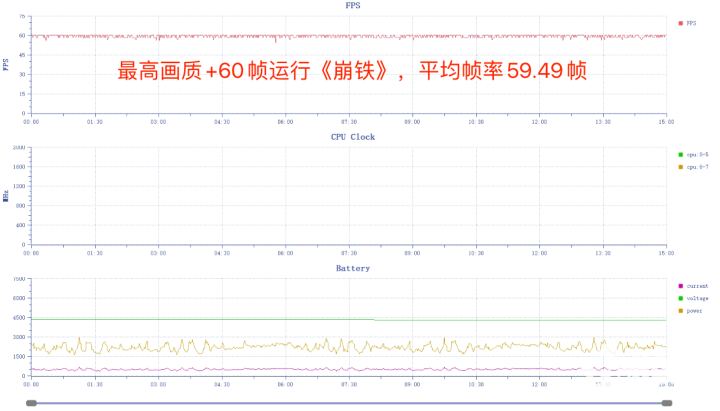 专项评测：满帧跑原神、星铁的“游戏之光”AG真人九游会登录网址iQOO 13性能(图12)