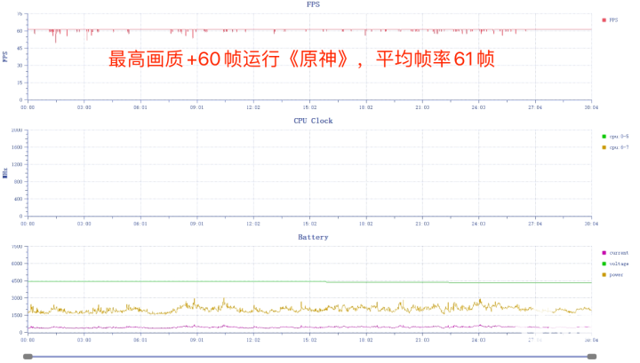 专项评测：满帧跑原神、星铁的“游戏之光”AG真人九游会登录网址iQOO 13性能(图11)